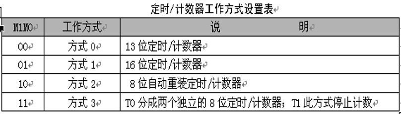 工作模式